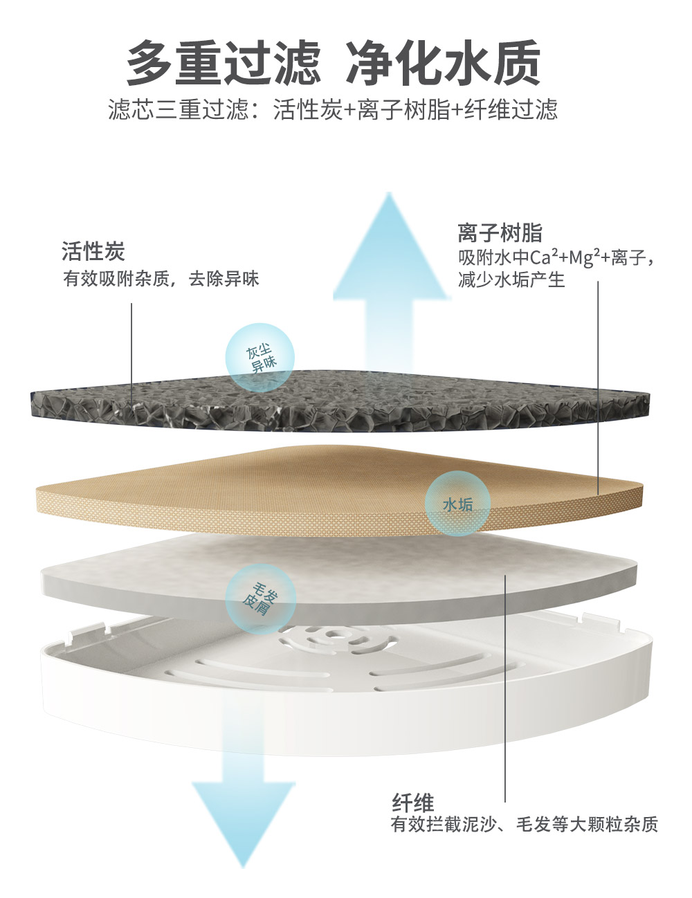 宠物饮水机滤芯功能